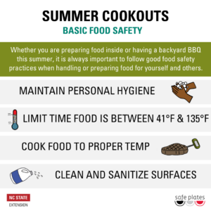 Cover photo for Summer Cookout Safety