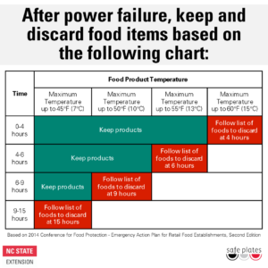 Cover photo for Food Safety During Emergencies: What You Need to Know
